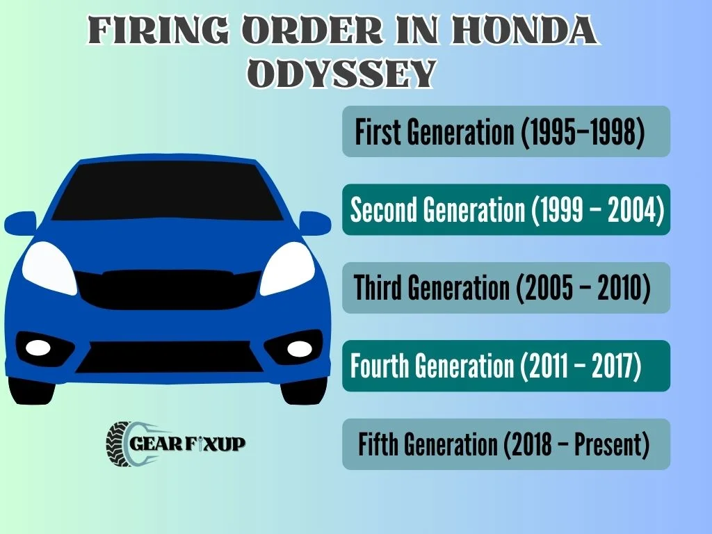 Firing Order in Honda Odyssey