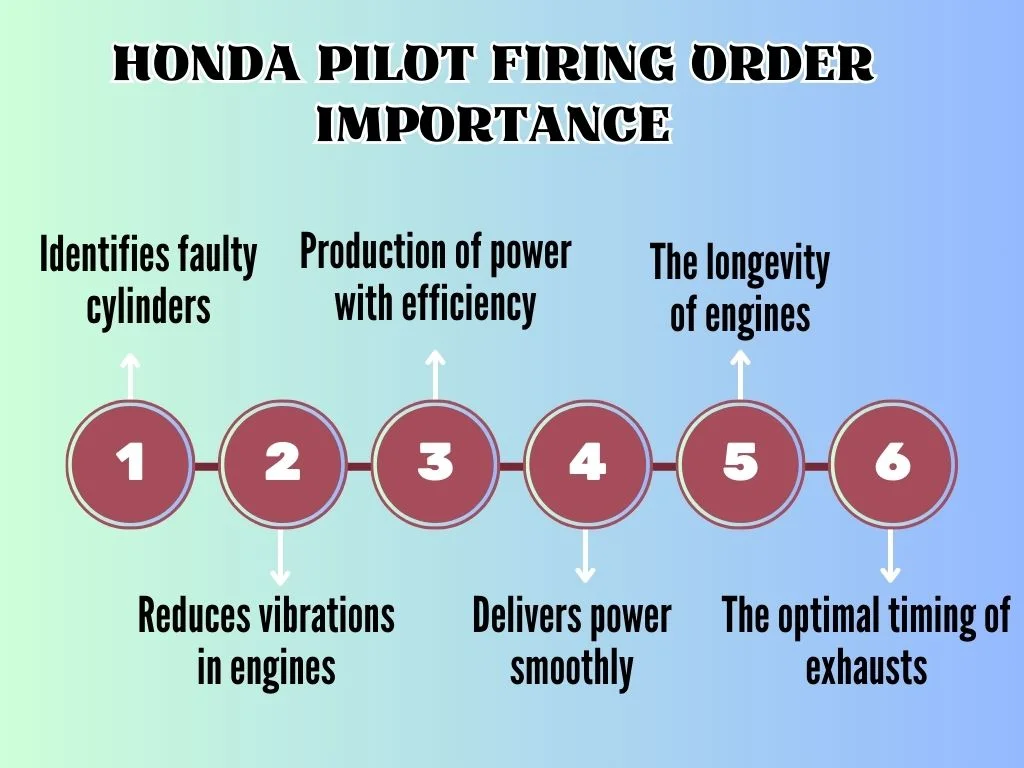Honda Pilot Firing Order Importance