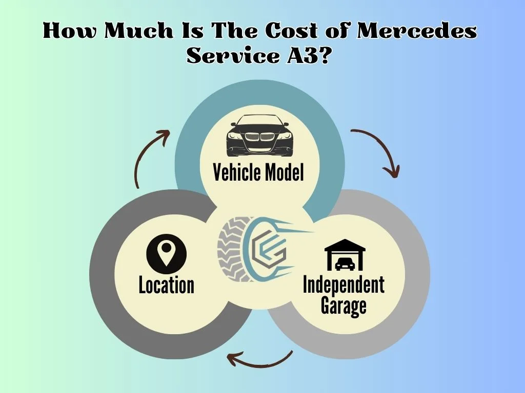 How Much Is The Cost of Mercedes Service A3