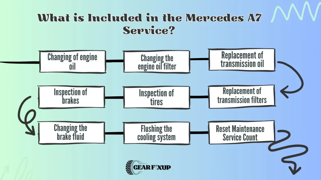 What is Included in the Mercedes A7 Service
