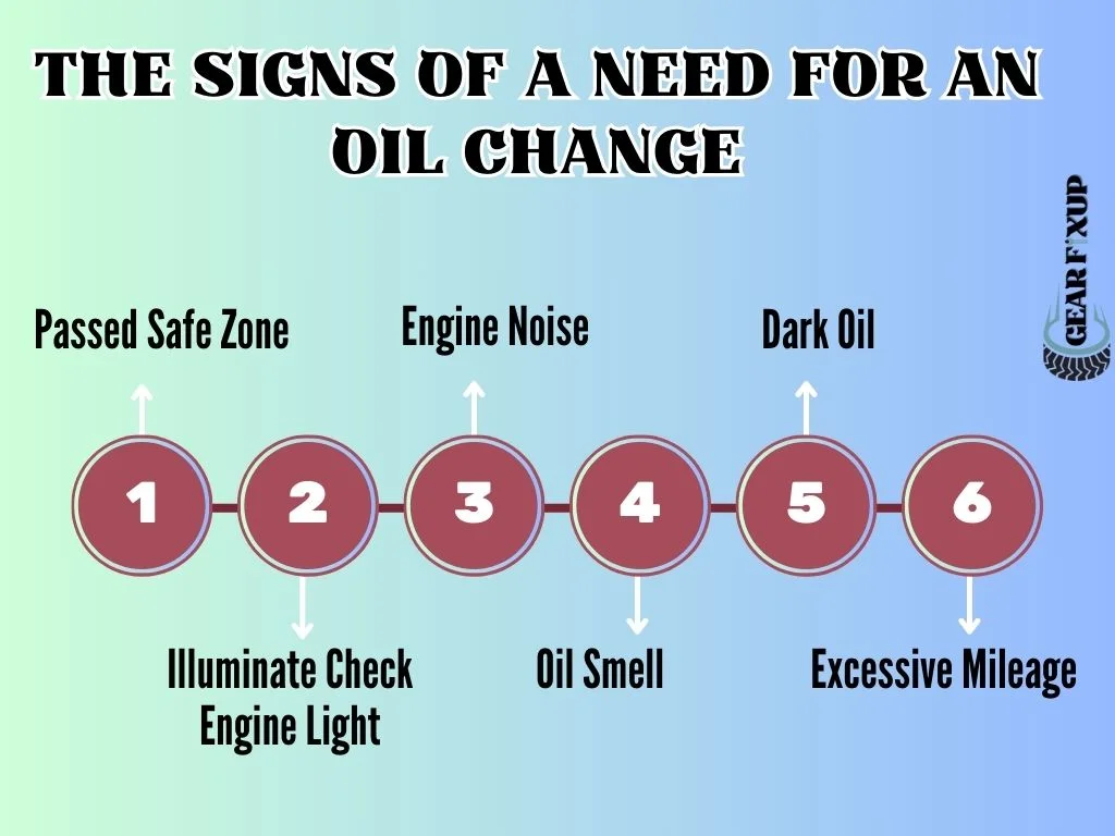 The signs of a need for an oil change
